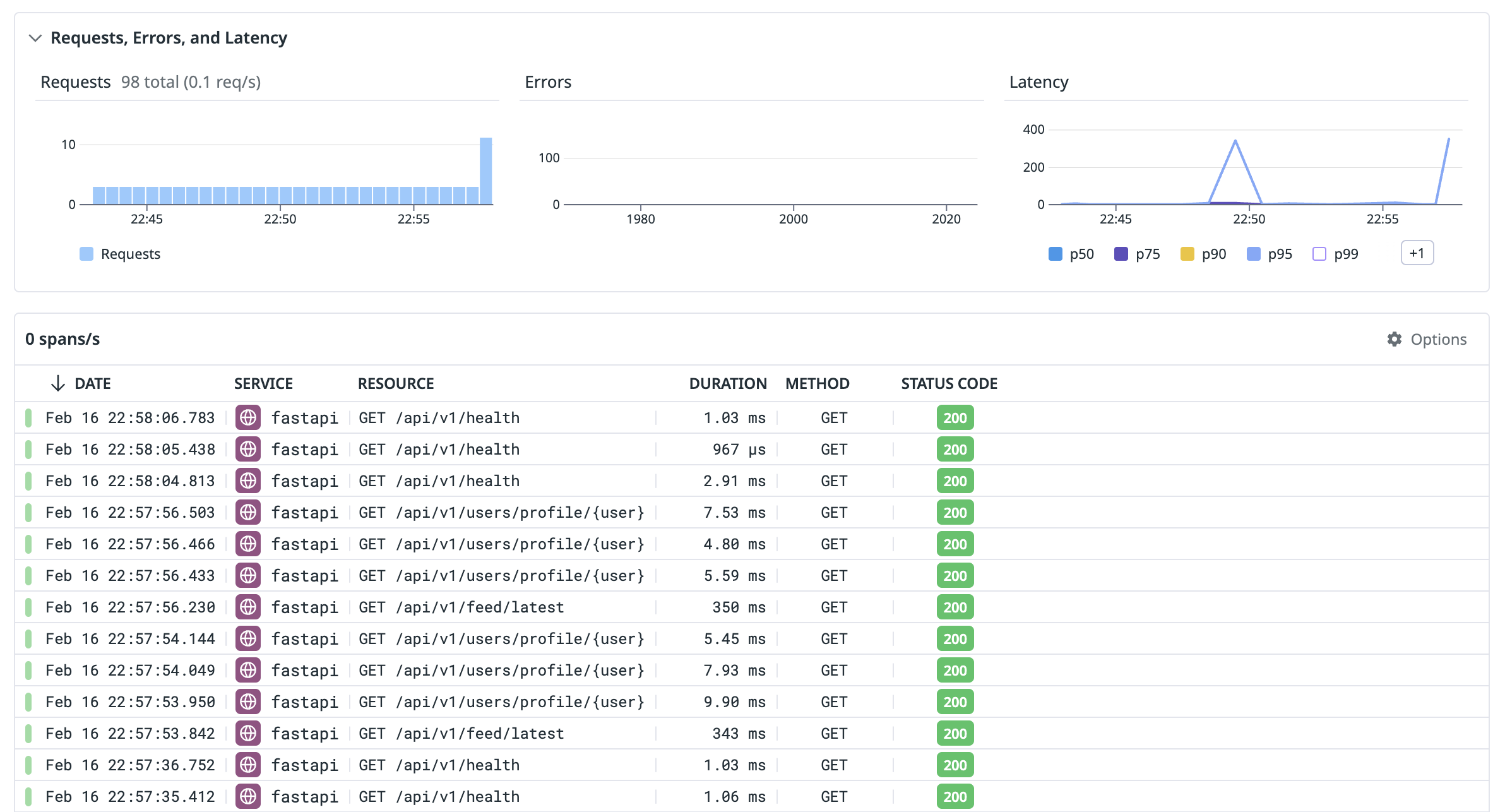 Datadog traces